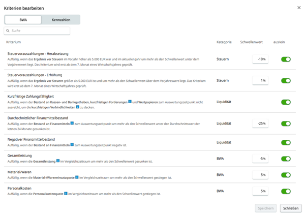 Screen Frühwarnservice