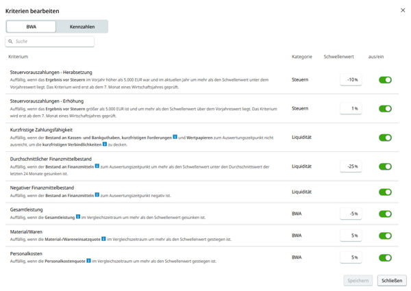 Screen Frühwarnservice