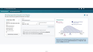 Berufsgruppenbenchmark in der Region