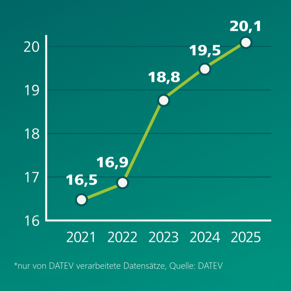 Jahressteuererklärungen 2025