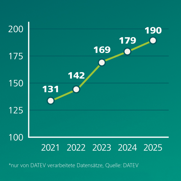 Datenübermittlung Sozialversicherungen