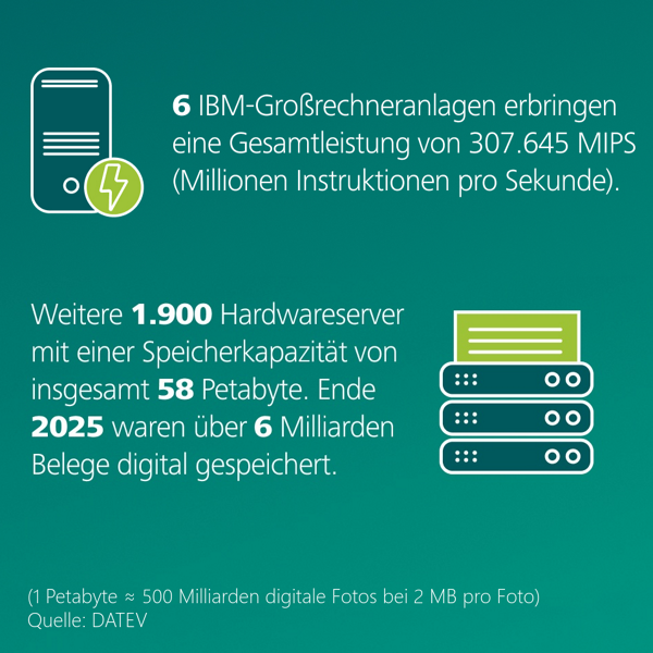 IBM-Grßrechner und Hardwareserver