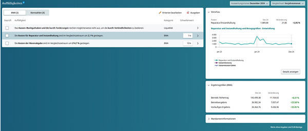 Screen Frühwarnservice