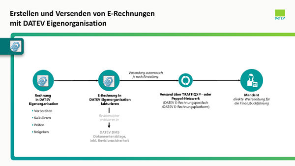 E-Rechnung_erstellen_-_DATEV_Eigenorganisation.png