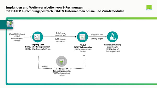 E-Rechnungseingang_-_Kanzlei_-_DATEV_Unternehmen_online.png