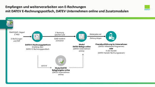E-Rechnungseingang_-_Kanzlei_-_DATEV_Unternehmen_online