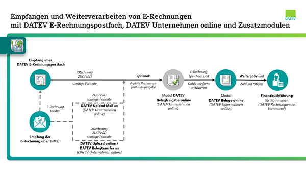 E-Rechnungseingang_-_Unternehmen_-_DATEV_Public_Sector.png
