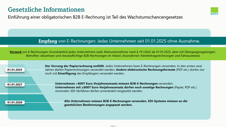 Gesetzliche Informationen zur E-Rechnungspflicht