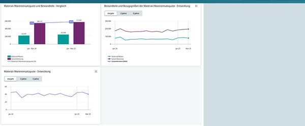 Screen Frühwarnservice