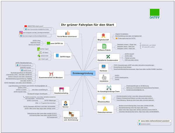 Screenshot: Grüner Fahrplan für den Start