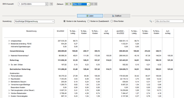 Screenshot - Planzahlen-Controlling