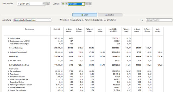 Screenshot - Planzahlen-Controlling