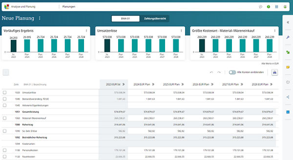 Screenshot - Planzahlen-Controlling