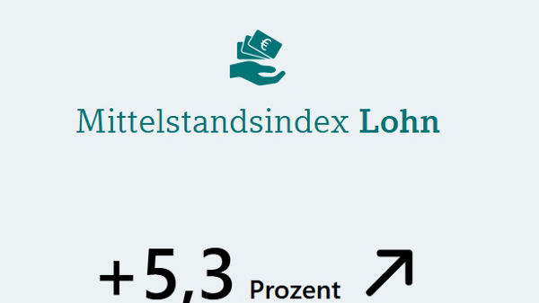 Lohn um 5,3 Prozent gestiegen gegenüber dem Vorjahr, saison- und kalenderbereinigt, dargestellt mit Symbol von einer Hand mit Geldscheinen und Pfeil nach oben.