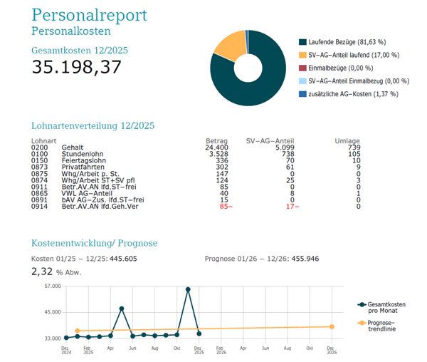 Screenshot Programmlösung ​DATEV Personalreport