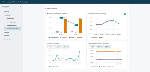 Screenshot KNZ - Planzahlen-Controlling