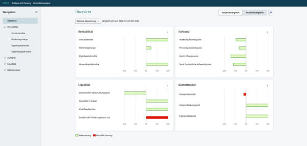 Screenshot KNZ - Planzahlen-Controlling
