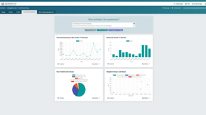 KI-Auswertungen in Auftragswesen Next