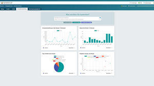 KI-Auswertungen in Auftragswesen Next