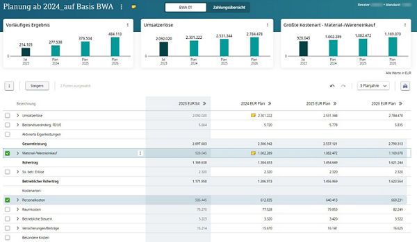 Screen Analyse und Planung
