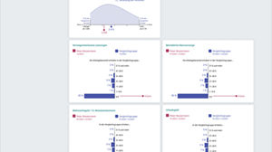 Berufsgruppenbenchmark