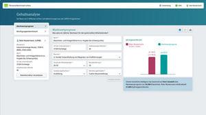 Marktwertprognose mit Mitarbeiterauswahl
