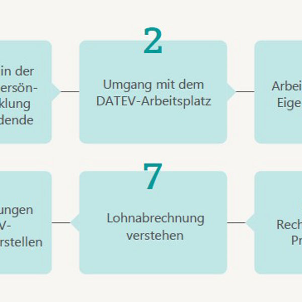 Einarbeitungsplan für Auszubildende und Quereinsteigende