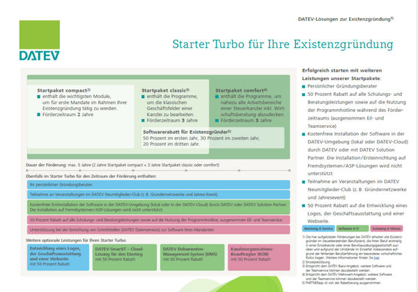 Screenshot: Starter Turbo für Ihre Existenzgründung