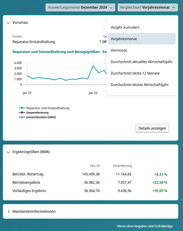 Screen Frühwarnservice