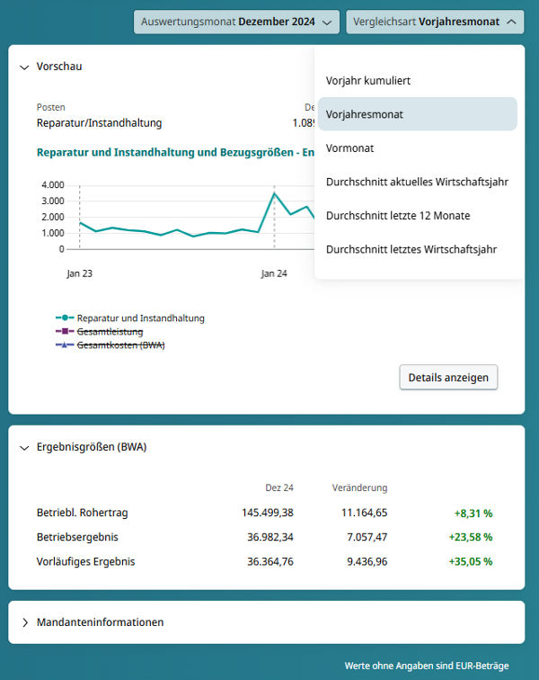 Screen Frühwarnservice