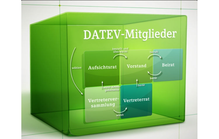 Übersicht DATEV-Gremien