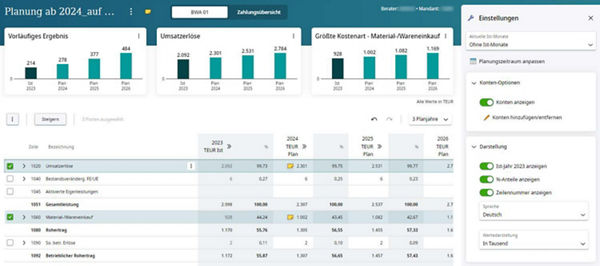 Screen Analyse und Planung