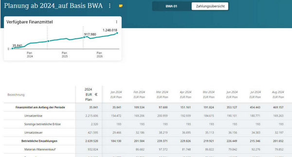 Screen Analyse und Planung