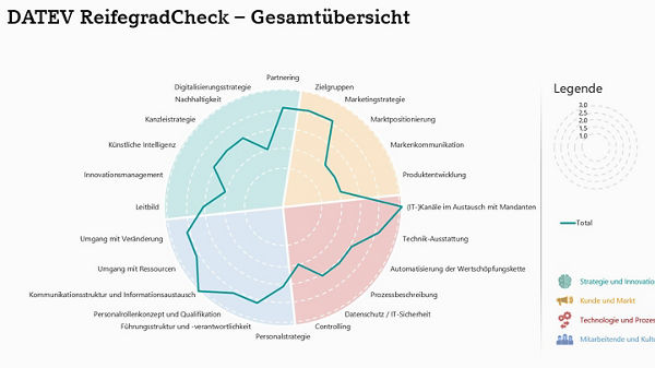 Muster: Ergebnisbericht
