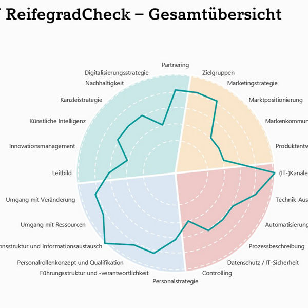 Muster Ergebnisbericht