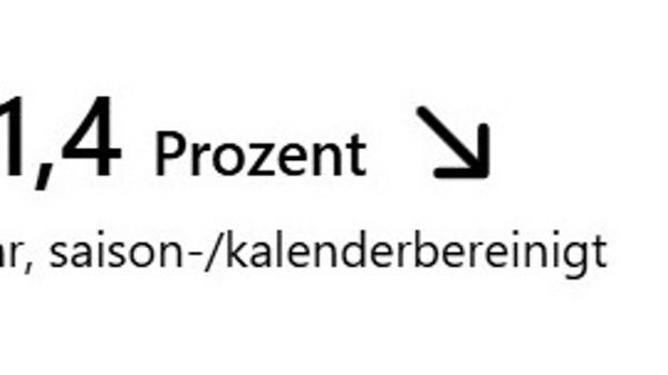 Beschäftigung um 1,4 Prozent gesunken gegenüber dem Vorjahr, saison- und kalenderbereinigt, dargestellt mit Symbol von drei Personen und Pfeil nach unten.