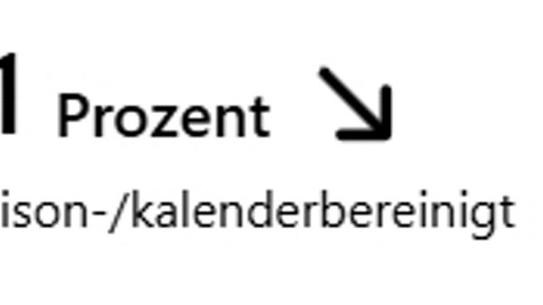 Beschäftigung um 0,1 Prozent gesunken gegenüber dem Vorjahr, saison- und kalenderbereinigt, dargestellt mit Symbol von drei Personen und Pfeil nach unten.