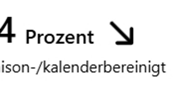 Beschäftigung um 0,4 Prozent gesunken gegenüber dem Vorjahr, saison- und kalenderbereinigt, dargestellt mit Symbol von drei Personen und Pfeil nach unten.