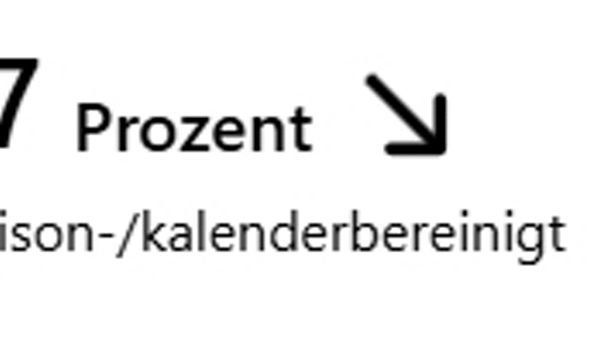 Beschäftigung um 0,7 Prozent gesunken gegenüber dem Vorjahr, saison- und kalenderbereinigt, dargestellt mit Symbol von drei Personen und Pfeil nach unten.