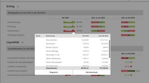 Controllingreport comfort