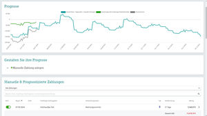 Liquiditätsprognose