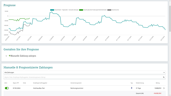 Liquiditätsmonitor-online Prognose