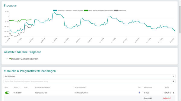 Liquiditätsmonitor-online Prognose