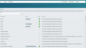 An- und Abwesenheiten: Konfiguration Ausfallschlüssel