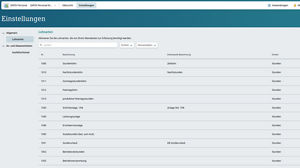 An- und Abwesenheiten: Konfiguration Lohnarten