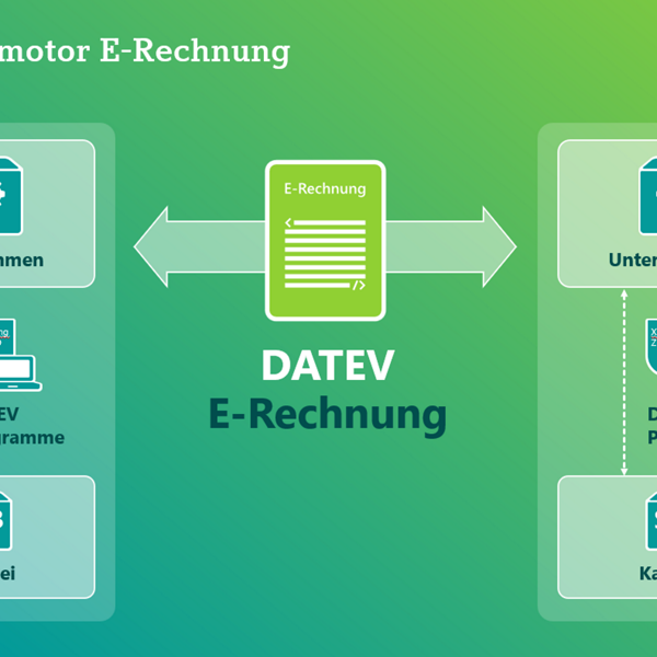 Grafik zur DATEV E-Rechnung: Zwei Unternehmen senden und empfangen E-Rechnungen über die DATEV-Plattform. Der Prozess ist über DATEV-Programme mit Kanzleien verbunden. Eingesetzte Formate: XRechnung und ZUGFeRD.