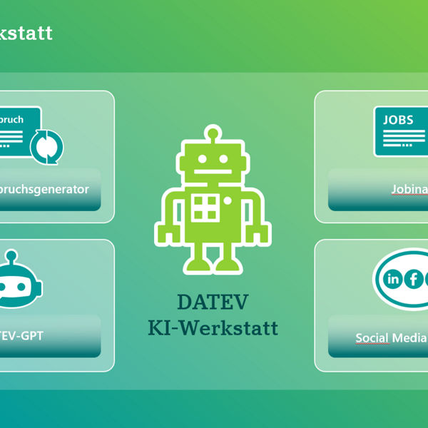Illustration der DATEV KI-Werkstatt mit vier KI-Tools: Einspruchsgenerator, Jobinator, DATEV-GPT und Social Media Assistant. In der Mitte steht ein stilisierter grüner Roboter als Symbol für KI-gestützte Innovationen..