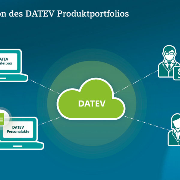 Visualisierung der DATEV-Cloudstrategie: Zentrale DATEV-Cloud ist verbunden mit den Produkten Kanzleibox und Personalakte sowie mit Kanzleien und Unternehmen. Titel: ‚Transformation des DATEV Produktportfolios in die Cloud‘.