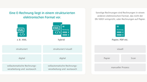 E-Rechnung