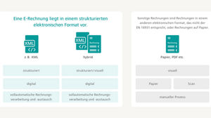 E-Rechnung